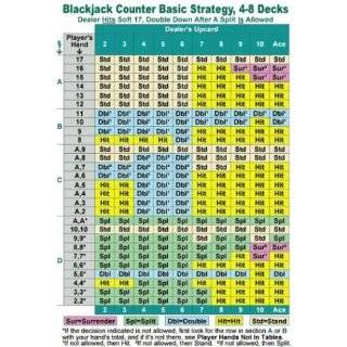  Blackjack Basic Strategy Chart 4/6/8 Decks, Dealer Hits 