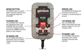 NEW* Noco Genius G750 Compact Smart Battery Tender Charger 6v/12v RV 