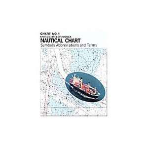  Chart No. 1 Chart Number 3: Sports & Outdoors