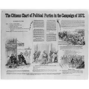   political parties in the campaign of 1872,Political Cartoon Home