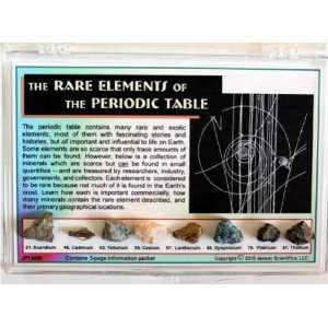  The Rare Elements of the Periodic Table 
