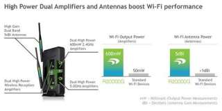 Amped Wireless NY8067 R20000G High Power Wireless N 600mW Gigabit Dual 