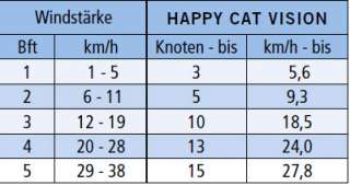 Grabner Happy Cat VISION Katamaran Schlauchboot NEU  