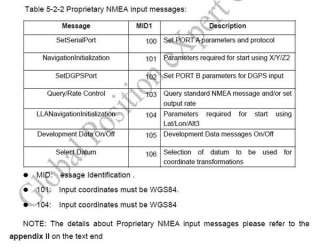 NEW NMEA Sirf III GPS NAVIGATION NAVIGATOR Module 2525  